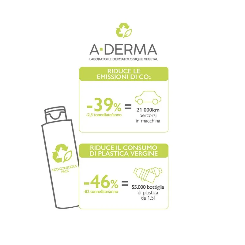 A Derma A-Derma Exomega Control Gel Detergente Emolliente Pelle Secca A Tendenza Atopica 200ml - immagine 2